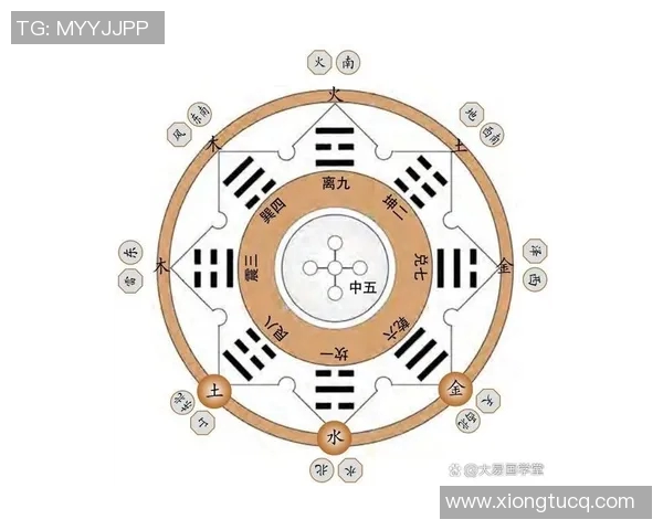 探索3D八卦图表的奥秘与应用价值在现代科技中的重要性分析 探索3D八卦图表的奥秘与应用价值在现代科技中的重要性分析
